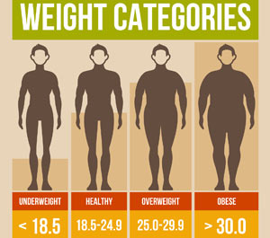 BMI همیشه مشخص کننده وضعیت سلامتی شما نیست .